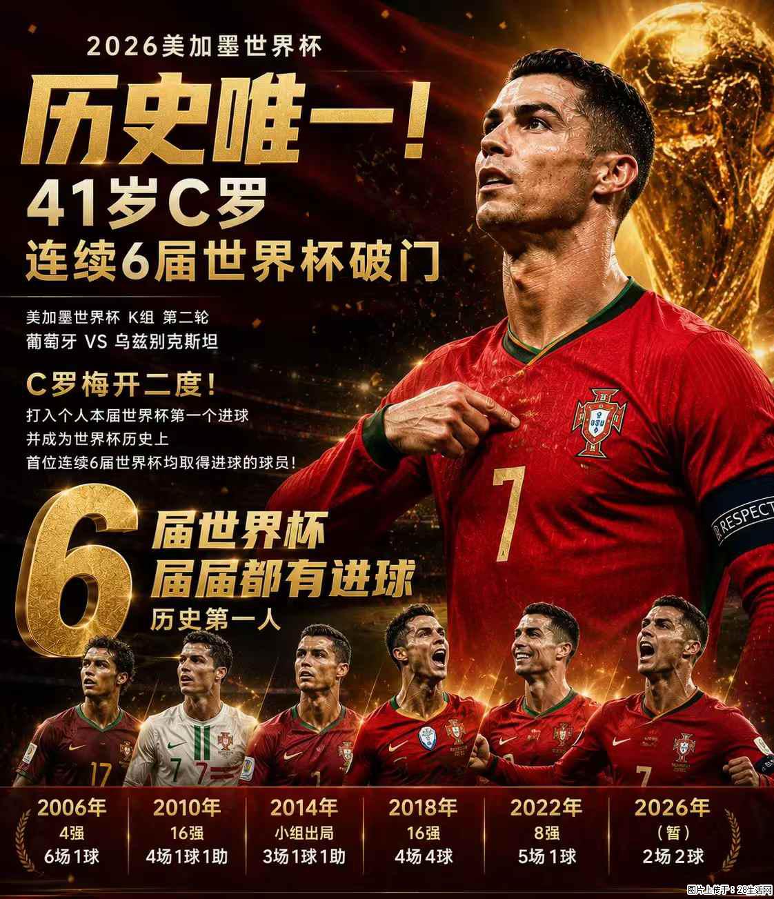 2026美加墨世界杯 历史唯一!41岁C罗 连续6届世界杯破门 - 运动休闲 - 定西生活社区 - 定西28生活网 dx.28life.com