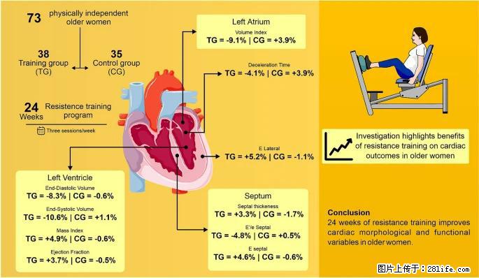 坚持这种运动6个月，心脏有了显著变化！不是跑步，也不是走路 - 定西生活资讯 - 定西28生活网 dx.28life.com